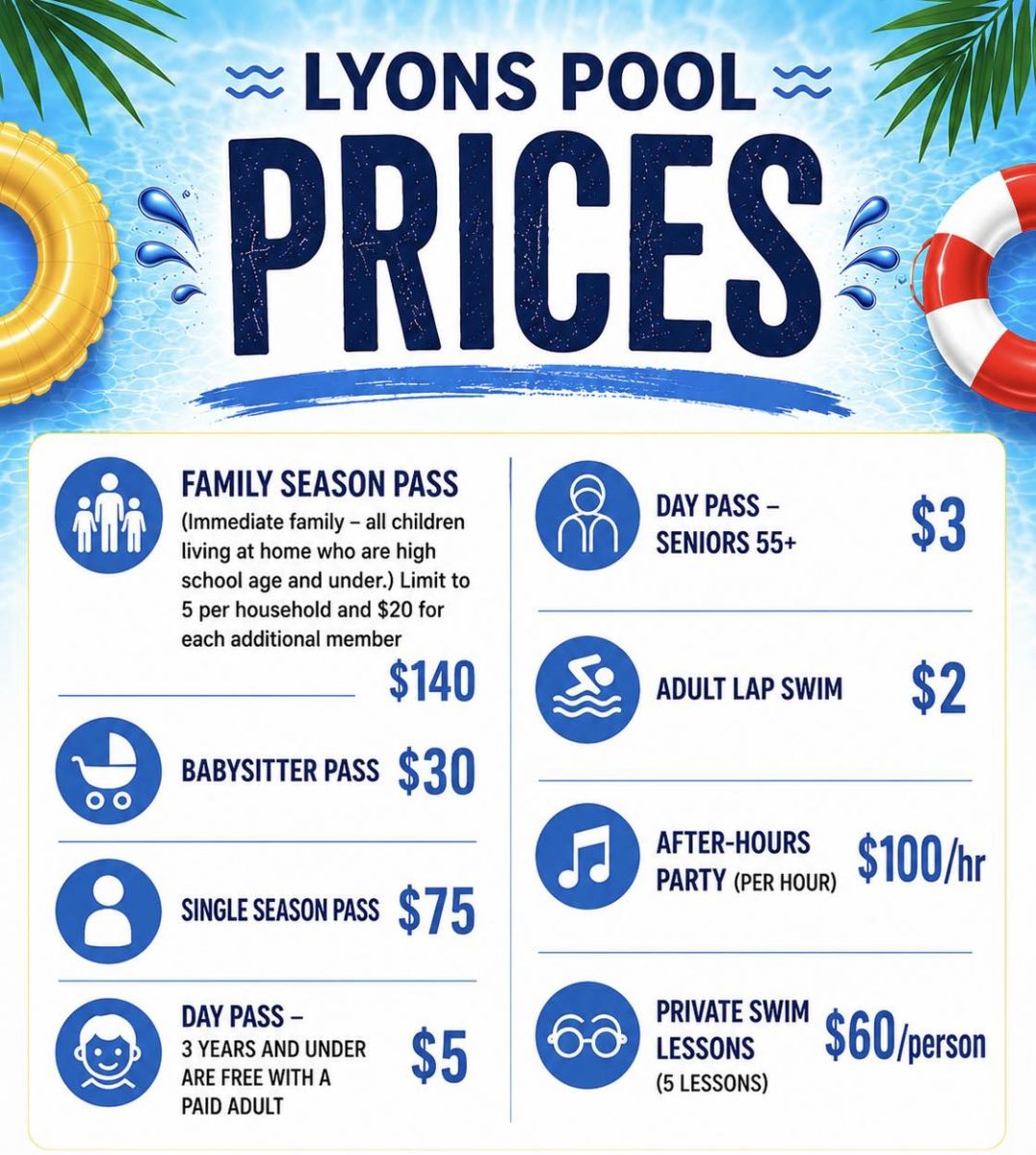 prices